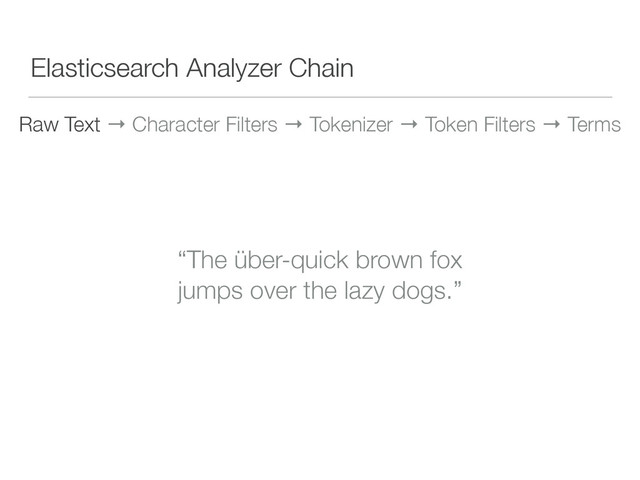 Elasticsearch Analyzer Chain
Raw Text → Character Filters → Tokenizer → Token Filters → Terms
“The über-quick brown fox 
jumps over the lazy dogs.”
