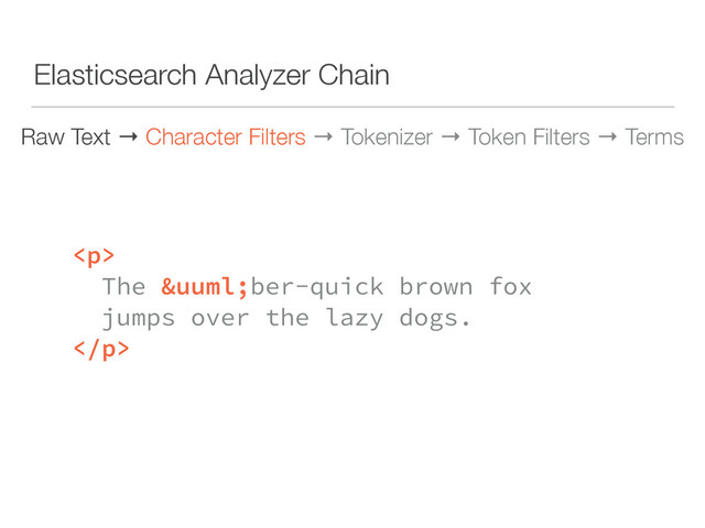 Elasticsearch Analyzer Chain
Raw Text → Character Filters → Tokenizer → Token Filters → Terms
<p> 
The über-quick brown fox 
jumps over the lazy dogs. 
</p>

