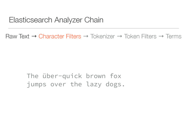 Elasticsearch Analyzer Chain
Raw Text → Character Filters → Tokenizer → Token Filters → Terms
 
The über-quick brown fox 
jumps over the lazy dogs. 
