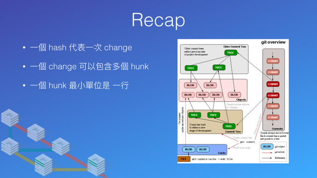 Recap
• ⼀一個 hash 代表⼀一次 change
• ⼀一個 change 可以包含多個 hunk
• ⼀一個 hunk 最⼩小單位是 ⼀一⾏行行
