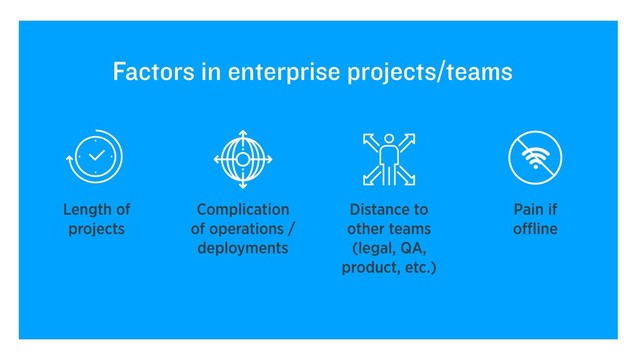 Factors in enterprise projects/teams
Complication
of operations /
deployments
Distance to
other teams
(legal, QA,
product, etc.)
Length of
projects
Pain if
oﬄine
