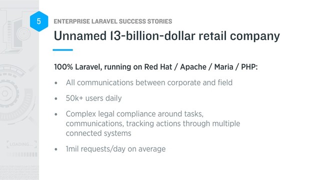 ENTERPRISE LARAVEL SUCCESS STORIES
5
100% Laravel, running on Red Hat / Apache / Maria / PHP:
• All communications between corporate and ﬁeld
• 50k+ users daily
• Complex legal compliance around tasks,
communications, tracking actions through multiple
connected systems
• 1mil requests/day on average
Unnamed 13-billion-dollar retail company
