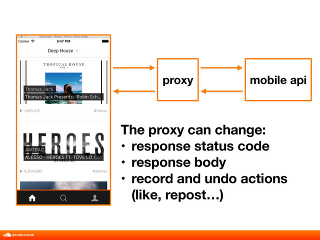 mobile api
proxy
The proxy can change:
• response status code
• response body
• record and undo actions
(like, repost…)
