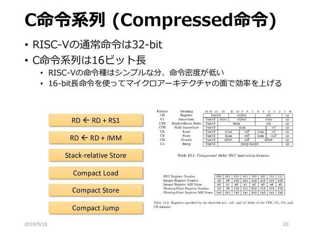 C命令系列 (Compressed命令)
• RISC-Vの通常命令は32-bit
• C命令系列は16ビット長
• RISC-Vの命令種はシンプルな分、命令密度が低い
• 16-bit長命令を使ってマイクロアーキテクチャの面で効率を上げる
20
RD  RD + RS1
RD  RD + IMM
Stack-relative Store
Compact Load
Compact Store
Compact Jump
2019/9/18
