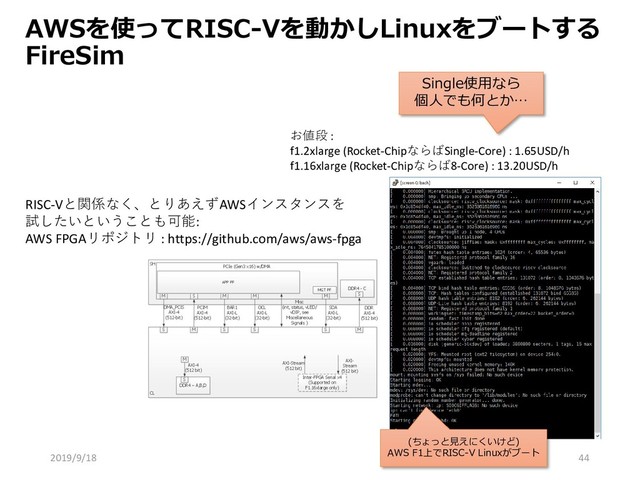 AWSを使ってRISC-Vを動かしLinuxをブートする
FireSim
お値段 :
f1.2xlarge (Rocket-ChipならばSingle-Core) : 1.65USD/h
f1.16xlarge (Rocket-Chipならば8-Core) : 13.20USD/h
Single使用なら
個人でも何とか…
(ちょっと見えにくいけど)
AWS F1上でRISC-V Linuxがブート
RISC-Vと関係なく、とりあえずAWSインスタンスを
試したいということも可能:
AWS FPGAリポジトリ : https://github.com/aws/aws-fpga
2019/9/18 44
