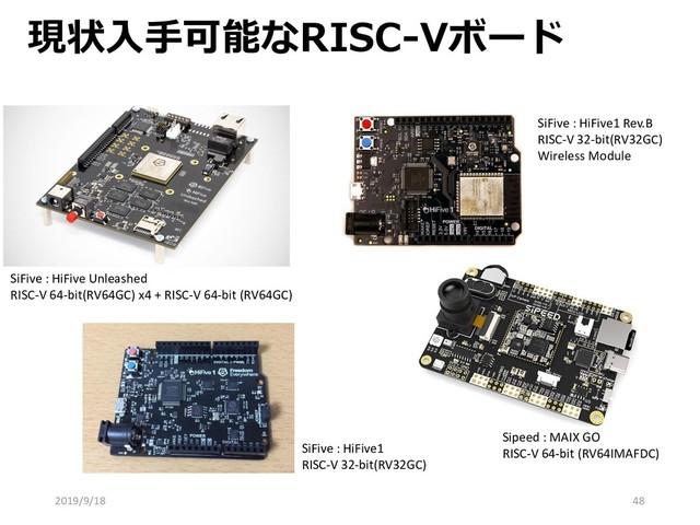 現状入手可能なRISC-Vボード
SiFive : HiFive Unleashed
RISC-V 64-bit(RV64GC) x4 + RISC-V 64-bit (RV64GC)
SiFive : HiFive1
RISC-V 32-bit(RV32GC)
SiFive : HiFive1 Rev.B
RISC-V 32-bit(RV32GC)
Wireless Module
Sipeed : MAIX GO
RISC-V 64-bit (RV64IMAFDC)
2019/9/18 48
