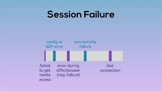 Session Failure
