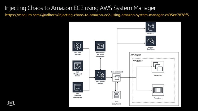 © 2019, Amazon Web Services, Inc. or its affiliates. All rights reserved.
Injecting Chaos to Amazon EC2 using AWS System Manager
https://medium.com/@adhorn/injecting-chaos-to-amazon-ec2-using-amazon-system-manager-ca95ee7878f5
