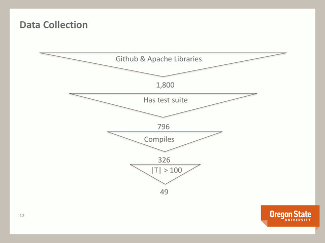Data Collection
Github & Apache Libraries
1,800
796
Has test suite
Compiles
|T| > 100
326
49
12
