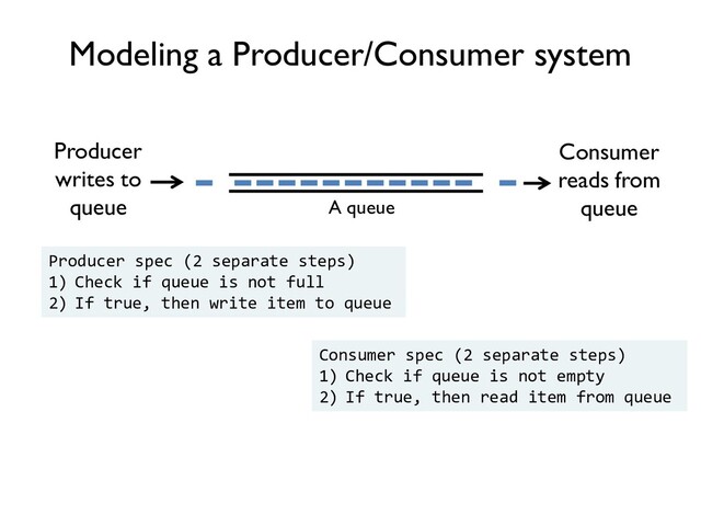 Modeling a Producer/Consumer system
A queue
Consumer spec (2 separate steps)
1) Check if queue is not empty
2) If true, then read item from queue
Producer spec (2 separate steps)
1) Check if queue is not full
2) If true, then write item to queue
Consumer
reads from
queue
Producer
writes to
queue
