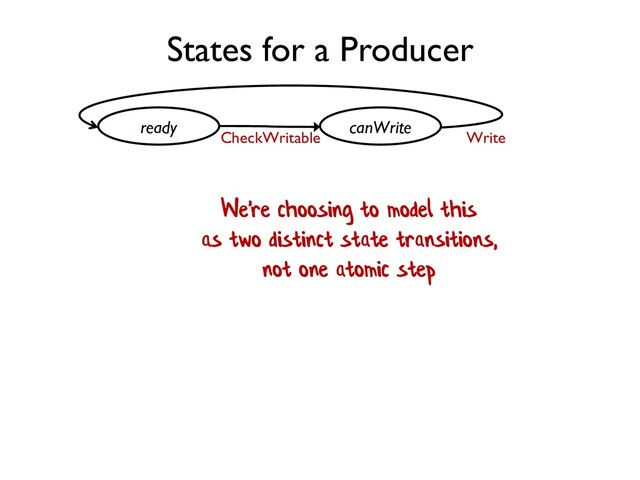 ready canWrite
CheckWritable Write
States for a Producer
We're choosing to model this
as two distinct state transitions,
not one atomic step
