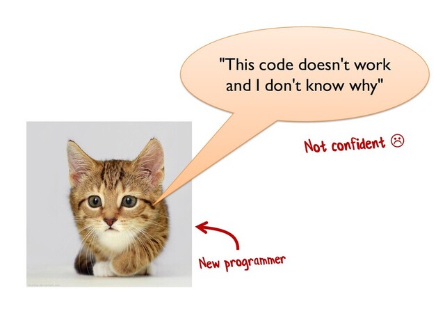 "This code doesn't work
and I don't know why"
