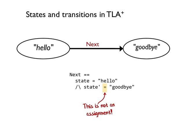 "hello" "goodbye"
States and transitions in TLA+
Next ==
state = "hello"
/\ state' = "goodbye"
Next
