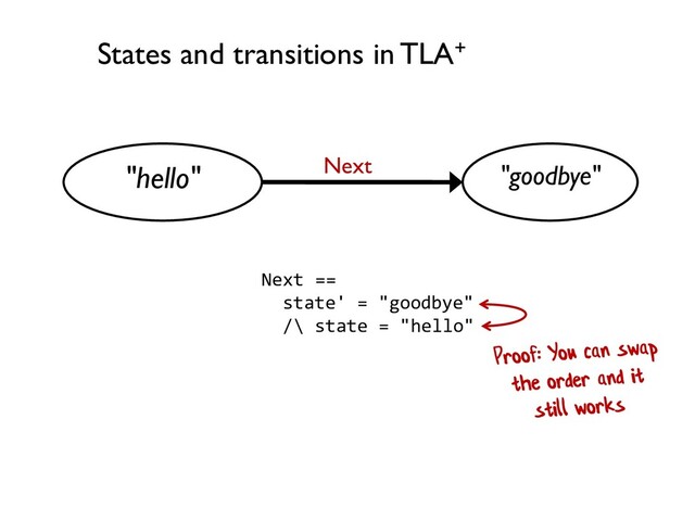 "hello" "goodbye"
States and transitions in TLA+
Next ==
state' = "goodbye"
/\ state = "hello"
Next
