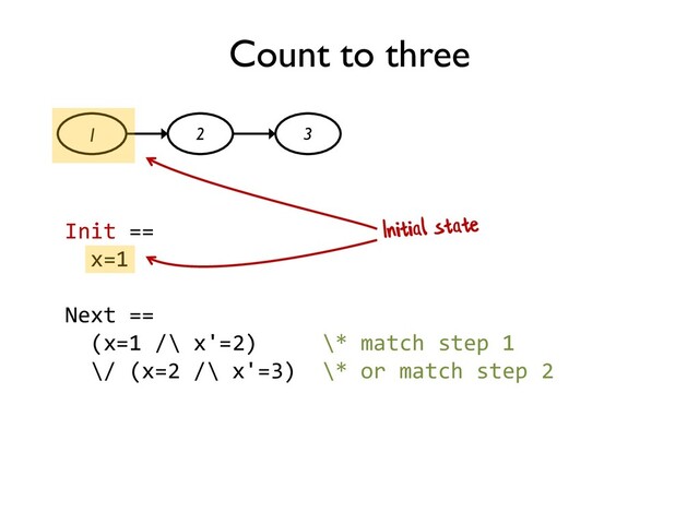 Count to three
1 2 3
Init ==
x=1
Next ==
(x=1 /\ x'=2) \* match step 1
\/ (x=2 /\ x'=3) \* or match step 2
