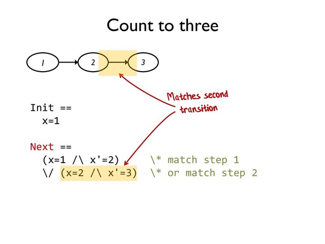 Count to three
1 2 3
Init ==
x=1
Next ==
(x=1 /\ x'=2) \* match step 1
\/ (x=2 /\ x'=3) \* or match step 2
