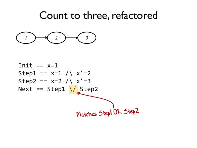 Count to three, refactored
1 2 3
Init == x=1
Step1 == x=1 /\ x'=2
Step2 == x=2 /\ x'=3
Next == Step1 \/ Step2
