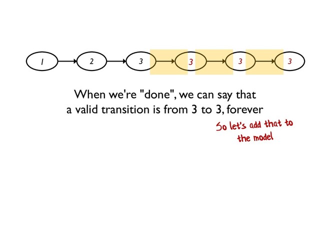 When we're "done", we can say that
a valid transition is from 3 to 3, forever
1 2 3 3 3 3
