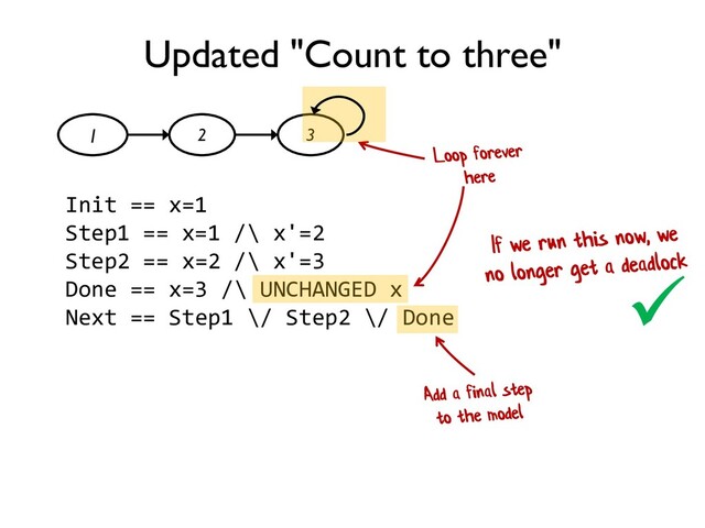 Updated "Count to three"
Init == x=1
Step1 == x=1 /\ x'=2
Step2 == x=2 /\ x'=3
Done == x=3 /\ UNCHANGED x
Next == Step1 \/ Step2 \/ Done

1 2 3

