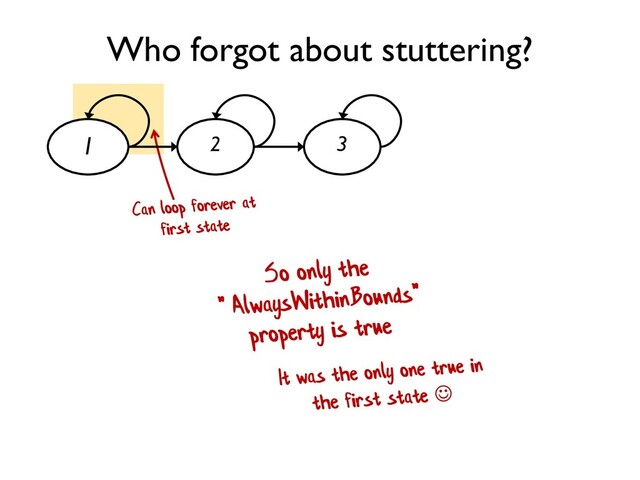 Who forgot about stuttering?
1 2 3
