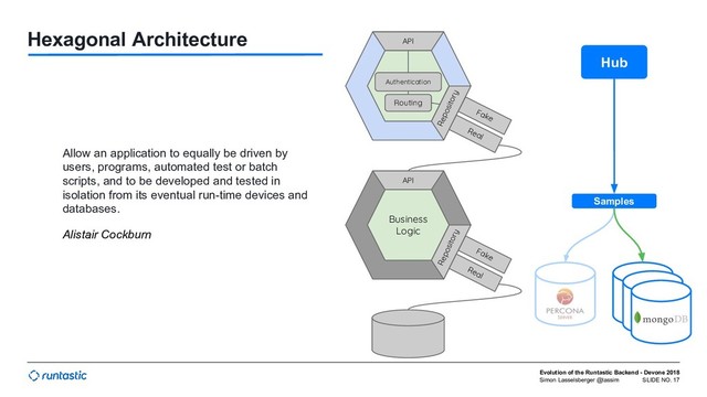 Simon Lasselsberger @lassim
Evolution of the Runtastic Backend - Devone 2018
SLIDE NO. 17
Hexagonal Architecture
Allow an application to equally be driven by
users, programs, automated test or batch
scripts, and to be developed and tested in
isolation from its eventual run-time devices and
databases.
Alistair Cockburn
Fake
Business
Logic
API
Repository
Real
Routing
Authentication
API
Repository
Fake
Real
Hub
Samples

