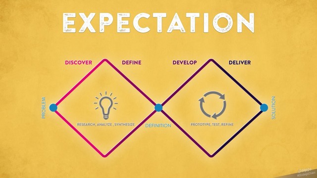 expectation
#StrategicChaos
@tapps
