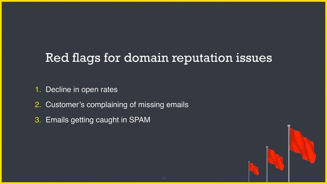 13
1. Decline in open rates
2. Customer’s complaining of missing emails
3. Emails getting caught in SPAM
Red flags for domain reputation issues
