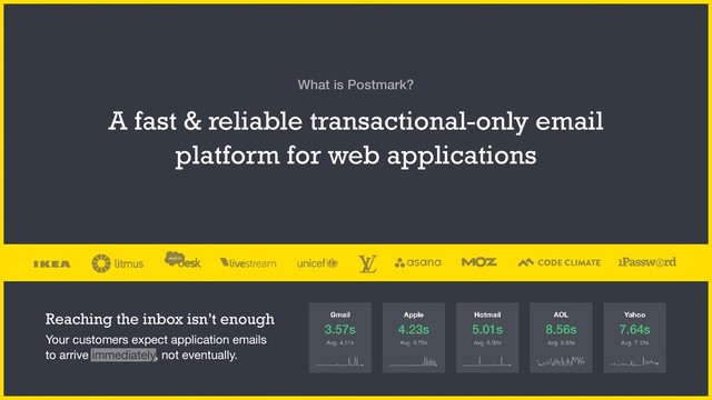 What is Postmark?
A fast & reliable transactional-only email
platform for web applications
Your customers expect application emails
to arrive immediately, not eventually.
Reaching the inbox isn’t enough
