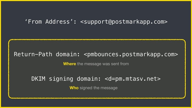 ‘From Address’: 
Return-Path domain: 
Where the message was sent from
DKIM signing domain: 
Who signed the message
