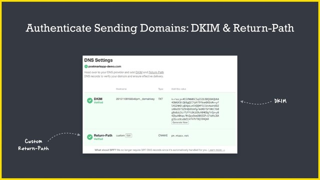 Authenticate Sending Domains: DKIM & Return-Path
Custom
Return-Path
DKIM
