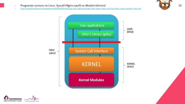 2020 © Engineering
www.eng.it
Engineering Ingegneria Informatica SpA
@EngineeringSpa
gruppo.engineering
LifeAtEngineering
22
Kernel Modules
- Programas comuns no Linux. Syscall (Nginx epoll) ou Modulo (drivers)
- https://stackoverﬂow.com/questions/49649253/eventloop-has-high-ksoftirqd-load-nginx-does-not-but-does-same-system-calls-wh
