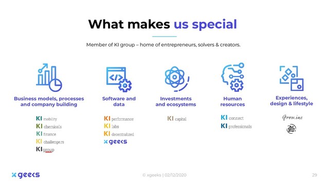 What makes us special
Member of KI group – home of entrepreneurs, solvers & creators.
© xgeeks | 02/12/2020 29
Software and
data
Human
resources
Business models, processes
and company building
Experiences,
design & lifestyle
Investments
and ecosystems
