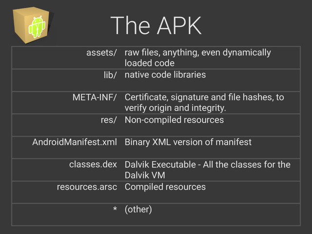 The APK
assets/
lib/
META-INF/
res/
AndroidManifest.xml
classes.dex
resources.arsc
*
raw ﬁles, anything, even dynamically
loaded code
native code libraries
Certiﬁcate, signature and ﬁle hashes, to
verify origin and integrity.
Non-compiled resources
Binary XML version of manifest
Dalvik Executable - All the classes for the
Dalvik VM
Compiled resources
(other)
