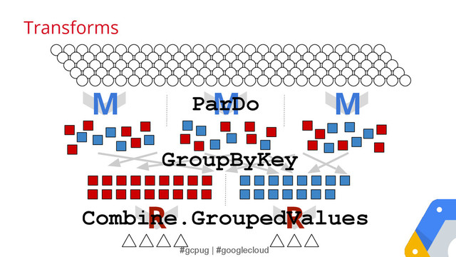 #gcpug | #googlecloud
Transforms
M M M
R R
GroupByKey
ParDo
Combine.GroupedValues
