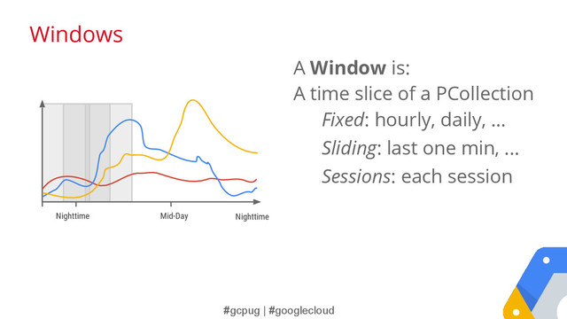 #gcpug | #googlecloud
A Window is:
A time slice of a PCollection
Fixed: hourly, daily, …
Sliding: last one min, ...
Sessions: each session
Nighttime Mid-Day Nighttime
Windows
