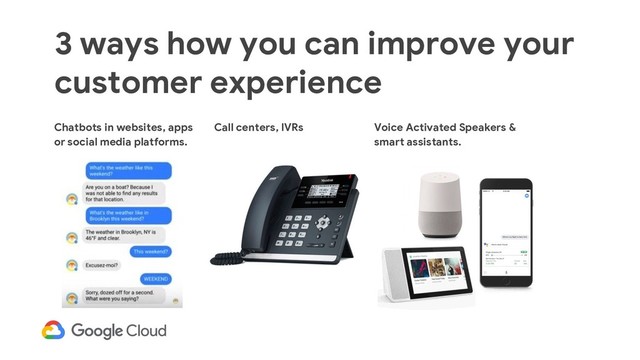 3 ways how you can improve your
customer experience
Voice Activated Speakers &
smart assistants.
Chatbots in websites, apps
or social media platforms.
Call centers, IVRs
