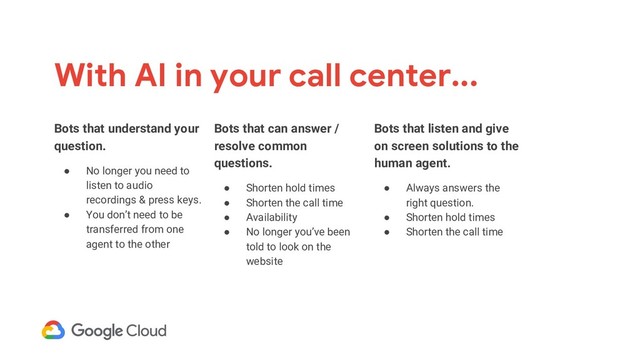 With AI in your call center...
Bots that listen and give
on screen solutions to the
human agent.
● Always answers the
right question.
● Shorten hold times
● Shorten the call time
Bots that understand your
question.
● No longer you need to
listen to audio
recordings & press keys.
● You don’t need to be
transferred from one
agent to the other
Bots that can answer /
resolve common
questions.
● Shorten hold times
● Shorten the call time
● Availability
● No longer you’ve been
told to look on the
website
