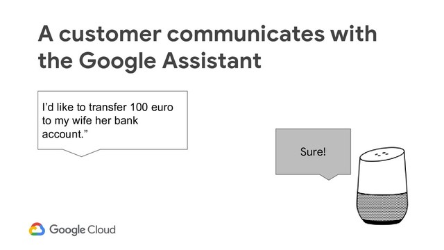 Sure!
I’d like to transfer 100 euro
to my wife her bank
account.”
A customer communicates with
the Google Assistant
