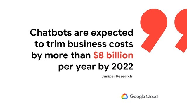 Chatbots are expected
to trim business costs
by more than $8 billion
per year by 2022
Juniper Research
