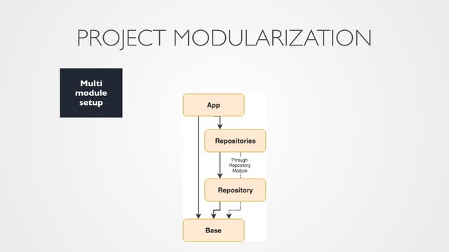 PROJECT MODULARIZATION
Multi
module
setup
