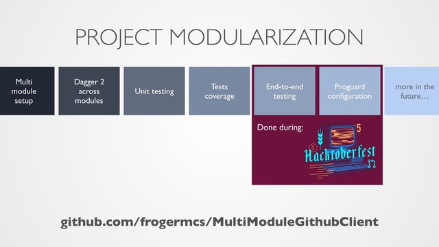 PROJECT MODULARIZATION
Multi
module
setup
Dagger 2
across
modules
Unit testing
Tests  
coverage
github.com/frogermcs/MultiModuleGithubClient
End-to-end
testing
Proguard
conﬁguration
more in the
future…
Done during:

