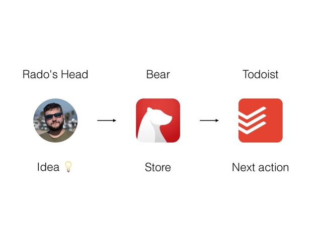 Rado's Head Bear Todoist
Idea 💡 Store Next action
