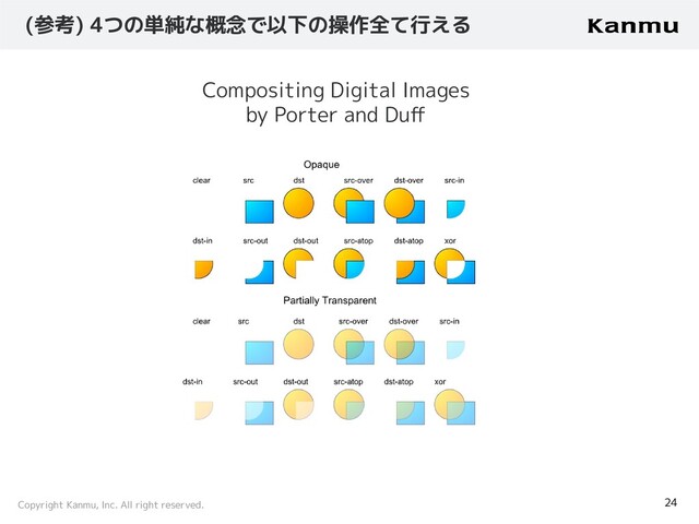 Copyright Kanmu, Inc. All right reserved.
(参考) 4つの単純な概念で以下の操作全て行える
24
Compositing Digital Images
by Porter and Duﬀ
