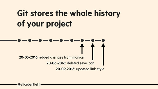 Git stores the whole history
of your project
@alicebartlett
20-09-2016: updated link style
20-05-2016: added changes from monica
20-06-2016: deleted save icon

