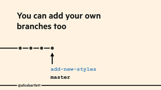 @alicebartlett
add-new-styles
You can add your own
branches too
master
