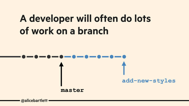 @alicebartlett
add-new-styles
A developer will often do lots
of work on a branch
master
