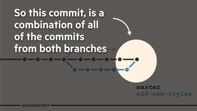 @alicebartlett
add-new-styles
master
So this commit, is a
combination of all
of the commits
from both branches
