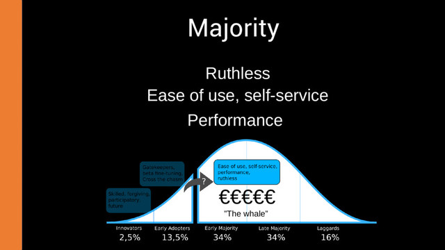 Full-stack API Economy house – APInf Oy
Performance
Majority
Ruthless
Ease of use, self-service
€€€€€
”The whale”
