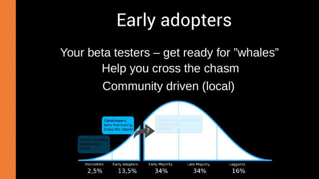 Full-stack API Economy house – APInf Oy
Community driven (local)
Early adopters
Your beta testers – get ready for ”whales”
Help you cross the chasm
