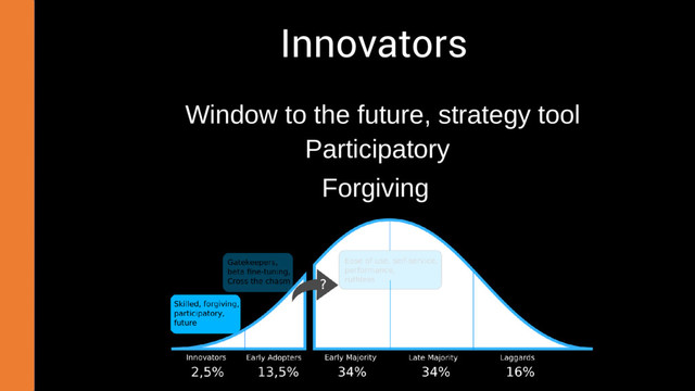 Full-stack API Economy house – APInf Oy
Forgiving
Innovators
Window to the future, strategy tool
Participatory
